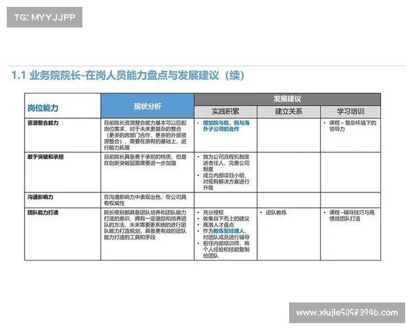 专家推荐：提升职场竞争力的五大核心技能培养方法